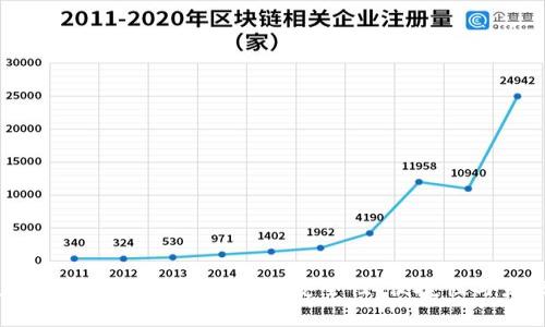 tpWallet面部识别技术详解：安全性、便捷性与未来趋势