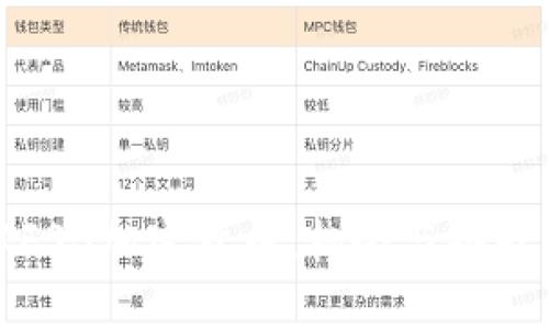 : 深入了解FSB加密货币：机会与挑战的全面分析