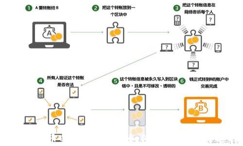 
tpWallet认购新币的全面指南：如何安全投资与选择优质项目