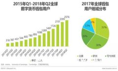 深入探讨 SERO 加密货币：去中心化隐私保护的未