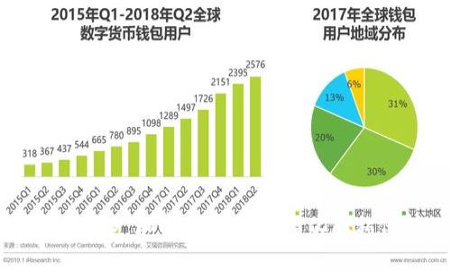 深入探讨 SERO 加密货币：去中心化隐私保护的未来