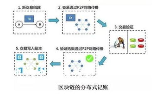 揭开加密货币代币骗局的真相：如何避免投资陷阱