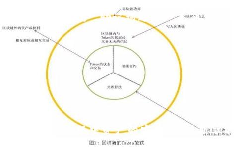 bianqiangtpWallet助记词使用指南：快速安全地管理你的数字资产/bianqiang
tpWallet, 助记词, 数字资产, 加密钱包/guanjianci

数字资产的管理越来越依赖于加密钱包，而tpWallet作为一种流行的数字钱包，其助记词功能尤为重要。这篇文章将深入探讨tpWallet的助记词，包括如何生成、使用和备份助记词，以及在丢失助记词后的应对策略。此文还将涵盖用户常见的几个问题，从多个角度深入分析，帮助用户更好地理解和使用tpWallet。

TPWallet是什么？
TPWallet是一款安全高效的数字资产钱包，广泛支持多种加密货币的存储和管理。它以用户为中心，提供易用的界面和强大的安全性。同时，tpWallet允许用户通过私钥、助记词等方式来管理他们的资产。助记词是用户恢复钱包访问权限的关键，它是由一串简单的单词组成的。

助记词的生成与作用
助记词的生成通常在用户创建tpWallet账户时自动进行。tpWallet会随机生成12个或更多的单词作为助记词，用户需要将其妥善保存。助记词的主要作用是帮助用户在需要时恢复钱包，尤其是在手机丢失、重置或卸载应用情况下。拥有助记词，用户可以轻松地在任何设备上重新访问自己的数字资产。

如何安全地备份助记词
备份助记词是确保数字资产安全的重要步骤。以下是一些备份助记词的方法：
ul
  li纸质备份：将助记词写在纸上，保存于安全的地方，避免电子存储可能遭受的网络攻击。/li
  li多重备份：将助记词保存在不同地点的多个纸质备份中，确保在意外情况下仍能恢复钱包。/li
  li加密存储：如使用数字设备保存助记词，确保使用加密方法，以防止未授权访问。/li
/ul

丢失助记词该怎么办？
如果用户丢失了助记词，这对使用tpWallet来说是一个极大的风险。通常情况下，这种情况下，用户将无法再访问其数字资产。为了避免这种情况，用户必须在最初设定钱包时，妥善保管助记词。此外，定期检查并更新助记词存放方式，确保在需要时能够迅速找到。

如何使用助记词恢复钱包
如果用户因为各种原因需要重置或恢复tpWallet，可以通过助记词进行。在tpWallet的登录界面，选择“恢复钱包”选项，输入助记词后，系统将自动识别并恢复用户之前保存的资产和设置。务必确保在恢复操作中使用准确的助记词，因为任何拼写错误都有可能导致恢复失败。

相关问题1：助记词丢失后是否有可能找回资产？
助记词是加密钱包管理的核心，丢失助记词后，找回资产的可能性几乎为零。因为在绝大多数加密钱包中，助记词被用于生成和恢复私钥，而私钥是用户控制其资产的唯一凭证。因此，若助记词丢失，用户可以选择无奈地放弃该钱包。但预防是最好的解决方案，确保在创建钱包时就备份好助记词，并定期检查存储安全。

相关问题2：助记词的安全吗？
助记词本身相对安全，但其安全性依赖于用户如何管理。假设用户的助记词存放于个人设备，并没有使用任何形式的加密保护，那就存在潜在的安全问题。即使助记词本身没有直接的风险，但任何泄露助记词的行为，都可能导致用户资产的丢失。因此，用户需要倍加小心，尽量使用纸质方式备份，并将备份放在安全的地方。

相关问题3：助记词和私钥有什么区别？
助记词和私钥是密切相关的，它们都用来管理用户的数字资产。助记词是一个简化的形式，便于记忆；而私钥则是更长的字符串，直接用于访问和控制数字资产。助记词通过一系列算法生成私钥，因此用户可以通过助记词恢复私钥。在创建钱包时，用户会获得助记词，丢失助记词则意味着无法恢复私钥，从而失去对资产的控制权。

相关问题4：如何选择安全的数字钱包？
选择数字钱包时，安全性是首要考虑因素。用户应注意以下几点：
ul
  li查看钱包的安全评估和用户评价，确保其在市场上的口碑良好。/li
  li钱包是否提供多重签名和双重认证等功能，以增加资产安全性。/li
  li开发团队的信誉，以及钱包软件的开源与否，开源钱包通常能提供更高的透明度和安全性。/li
/ul
总结来说，tpWallet作为一款数字资产管理工具，助记词在使用和安全管理上起着关键作用。用户应当重视助记词的生成、使用、备份及恢复，确保在使用过程中资产的安全。希望通过本篇文章能够帮助用户更全面地了解tpWallet及助记词，帮助他们更安全地管理自己的数字资产。