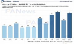 数字加密货币：从基础到未来的全面解析