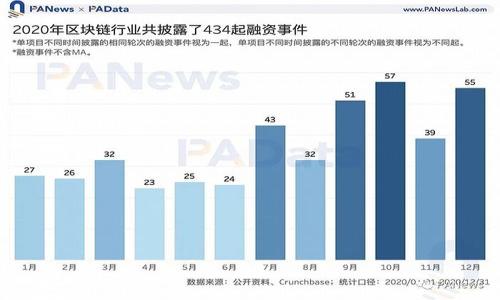 


数字加密货币：从基础到未来的全面解析