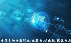 加密货币体系的全面对比：比特币、以太坊、瑞