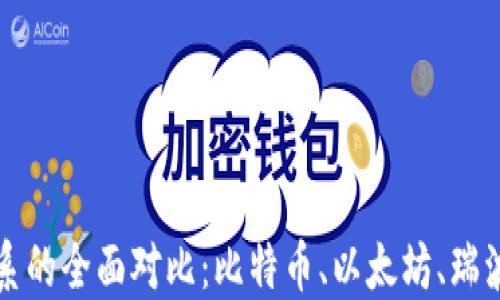 
加密货币体系的全面对比：比特币、以太坊、瑞波币与莱特币