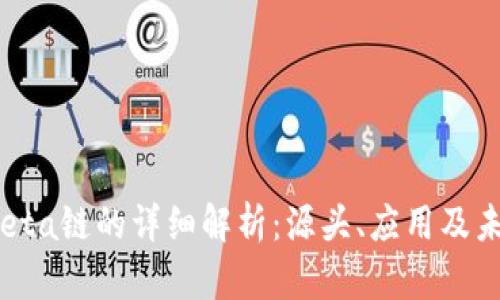 tpWalleta链的详细解析：源头、应用及未来展望