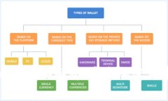 维卡币（VikaCoin）全面解析：未来加密货币的潜力
