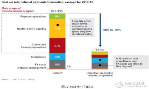 如何导入tpWallet：详细步骤与注意事项