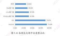 全方位解读加密货币Pi币：未来的数字货币还是昙