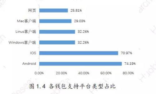 全方位解读加密货币Pi币：未来的数字货币还是昙花一现？