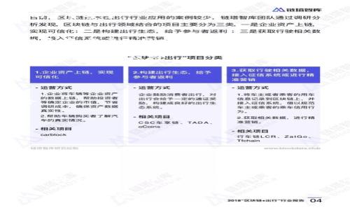    剖析加密货币的未来：你该如何选择最喜欢的加密货币  / 

 guanjianzi  加密货币, 比特币, 以太坊, 区块链  /guanjianzi 

引言
在数字经济的浪潮中，加密货币已经逐渐成了投资者关注的焦点。随着技术的进步和监管政策的逐步完善，越来越多的人开始进入这个市场。然而，在如此众多的加密货币中，如何选择最喜欢的一个，或者说最适合自己的一个，是很多人的困惑和追求。

本篇文章将从加密货币的背景、市场分析，常见的加密货币（如比特币和以太坊）以及选择适合自己的加密货币的方法等方面进行详细探讨。同时，针对大家关心的几个问题，我们将逐一进行分析。

加密货币的背景
加密货币于2009年首次出现，最初是由一个名为“中本聪”的匿名人或团队创造的比特币。当时，比特币的主旨是为了提供一种去中心化的交易方式，保证交易的安全性和匿名性。自此之后，加密货币市场迅速发展，涌现出了数千种不同的加密货币，如以太坊、瑞波币等。

加密货币的价值来源于其稀缺性、使用场景以及社群的认可。随着区块链技术的普及和发展，加密货币的应用场景也不断拓展，从简单的数字支付到智能合约、去中心化金融（DeFi）等领域，相应的投资机会也在不断增加。

市场分析
现今的加密货币市场异常活跃，市值高达数万亿美元。比特币仍然是市场的领头羊，其市值占比通常超过60%。然而，以太坊紧随其后，因其智能合约功能而受到广泛关注。

市场波动性极大，价格受到多种因素的影响，包括技术进步、市场需求、政策监管等。投资者需要对市场保持敏感，及时调整自己的投资策略。

常见的加密货币分析
在众多加密货币中，比特币和以太坊是最为人熟知的两个。比特币作为第一个加密货币，凭借其稀缺性和相对稳定性，受到许多投资者的青睐。而以太坊则因其灵活的智能合约功能，吸引了大量开发者和企业的加入。

h4比特币/h4
比特币的设计旨在实现去中心化的数字货币，它的总量限制为2100万个，这种稀缺性使得比特币在许多投资者心中被视为“数字黄金”。比特币的交易被认为是安全和匿名的，因此也成为了许多互联网用户的选择。

尽管比特币的价格波动较大，但其整体上涨趋势使得许多长期持有者获得了可观的回报。同时，比特币仍在不断接受越来越多的商家和机构的认可，进一步推动其主流化。

h4以太坊/h4
以太坊的推出改变了人们对加密货币的理解。它不仅仅是一种货币，更是一个去中心化的平台，允许开发者创建和部署智能合约。以太坊的本土代币是以太币（ETH），被广泛用于支付网络交易费用。

近年来，以太坊的生态系统迅速发展，去中心化金融（DeFi）和非同质化代币（NFT）的兴起使得许多项目在以太坊平台上构建，相应的以太币需求也不断增加。这让以太坊在市场上越来越具有竞争力。

如何选择适合自己的加密货币
在选择加密货币时，不能仅仅依靠市场的流行趋势，还需要根据自身的需求来衡量。以下是几个关键的考虑因素：

h4投资目标/h4
首先，你需要明确自己的投资目标。是希望长期持有以期待其增值，还是想通过短期操作获取利润？不同的目标适合不同的策略，例如长期投资者可能更关注币种的基本面，而短期交易者则需关注技术分析和市场情绪。

h4风险承受能力/h4
加密货币市场风险相对较高，选择投资的币种时，需要根据自身的风险承受能力来做出选择。如果你能接受较大的价格波动，可以考虑具有高收益潜力的山寨币；如果你更看重资金的安全性，主流币（如比特币和以太坊）可能是更好的选择。

h4技术背景与社区支持/h4
加密货币的成功与其背后的技术和社区密不可分，一个强大的开发团队和活跃的社区通常能为项目提供持续的支持和创新。在选择投资对象时，可以查阅相关的白皮书，关注项目的GitHub仓库，了解是否有持续的更新和活动。

h4市场趋势与时机把握/h4
市场的趋势往往影响价格的波动，投资者需要学会识别底部与顶部区域。此外，政策环境、行业动态、市场情绪等都会对市场产生影响，及时跟踪这些信息，能帮助你做出更明智的决策。

相关问题分析

h4中心化与去中心化的区别是什么？/h4
中心化和去中心化是理解加密货币的关键概念。中心化指的是一个单一的机构或组织掌控数据和交易，例如银行。在这种情况下，用户的数据和资金由中心机构保管，可能面临被盗、封锁等风险。

而去中心化则意味着没有单一的控制者，数据和交易记录分散在全球的网络节点上。这样可以提高安全性，同时增加透明度。在加密货币中，去中心化网络通过区块链技术实现，每笔交易都经过全网验证，确保不被篡改。

去中心化的优势在于用户拥有更大的自主权和安全性，但也带来了监管不足、用户教育缺乏等问题。因此，了解这两者的区分，对于选择投资的加密货币非常重要。

h4加密货币的未来发展趋势如何？/h4
未来，加密货币的发展趋势可能会集中在以下几个方面：

一是监管政策将继续完善。各国政府正在对加密货币进行更加严格的审查和监管，尤其是在防止洗钱和保障投资者权益方面，这将对整个市场产生重要影响。

二是技术的创新会不断推进。随着区块链技术、智能合约及去中心化金融的普及，新的加密货币和应用不断涌现，以适应市场需求。

三是主流接受度将增加。越来越多的企业和机构开始接受加密货币支付，这将使其逐渐变得主流化。

最后，安全性问题仍将是核心议题。网络攻击、交易所安全等问题将促使行业采取更为严谨的安全措施，以保护用户的资金安全。

h4加密货币是否值得投资？/h4
加密货币的投资是一把双刃剑。它的高收益潜力吸引了很多投资者，但同时高风险也不容忽视。投资者在决定是否投资前，需要做好充分的功课，了解市场的动态和自己所选择币种的基本面。

如果你是新手，建议从了解比特币和以太坊开始，逐步深入市场。在小额资金的基础上，体验不同币种带来的市场动态，从中积累经验。

h4如何降低加密货币投资的风险？/h4
降低风险的方法主要有以下几种：

1. 多元化投资：不要把所有资金集中在一个币种上，根据个人的风险承受能力，合理配置多个币种，以此来分散风险。

2. 定期评估：定期检查投资组合的表现，根据市场形势及时调整投资策略，以规避潜在损失。

3. 设置止损点：在进行投资交易时，可以设定止损点，防止损失进一步扩大，降低情绪对投资决策的影响。

4. 关注行业动态：及时了解市场新闻与行业动态，关注影响加密货币价格的各种因素，以制定灵活策略。

结论
加密货币的魅力和潜力吸引了越来越多的人，选择最喜欢的加密货币不仅仅是个性化的投资决策，更是需要考虑多种因素的综合评估。通过深入了解市场，评估自身情况，以及与其他投资者的交流，能够帮助你更好地做出决策。

在加密货币的世界中，没有一成不变的答案，适合你的才是最好的。希望本篇文章能为你的加密货币投资之路提供一些启示和帮助。