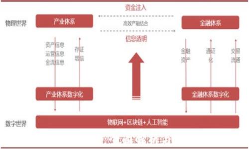 
加密货币贷款：全面解析与实用指南