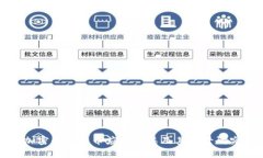 加密数字货币应用分类及其前景研究