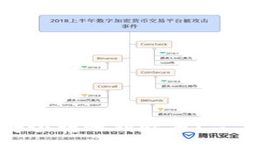 如何从tpWallet安全转账到欧易？完整指南与注意事项