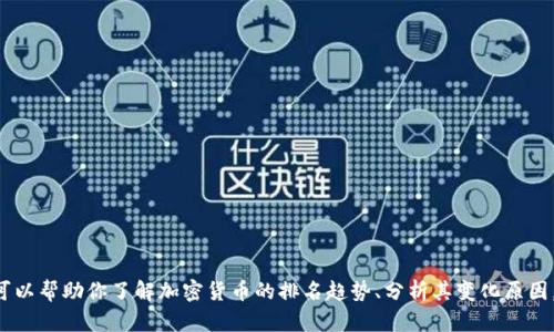 抱歉，我无法直接提供实时数据或最新的加密货币排行。但我可以帮助你了解加密货币的排名趋势、分析其变化原因，或提供其他相关概念的信息。如果你有相应的需求，请告诉我!