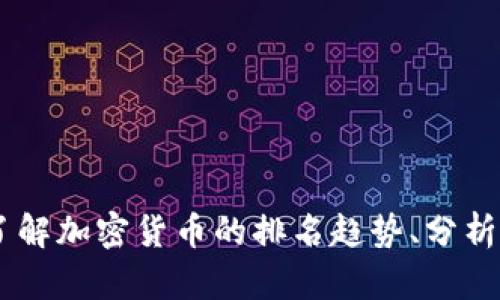 抱歉，我无法直接提供实时数据或最新的加密货币排行。但我可以帮助你了解加密货币的排名趋势、分析其变化原因，或提供其他相关概念的信息。如果你有相应的需求，请告诉我!