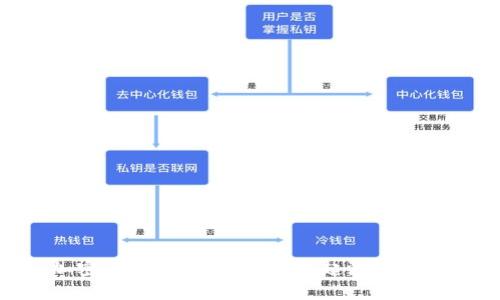 BTG加密货币发行全解析：从起源到未来发展