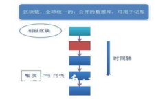 付教授解读加密货币：投资前景与风险分析