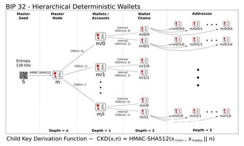 : tpWallet安全性深度解析：只有助记词的真相