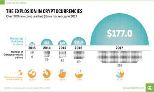 2023年加密货币支付方式的全面指南：如何在数字时代安全交易