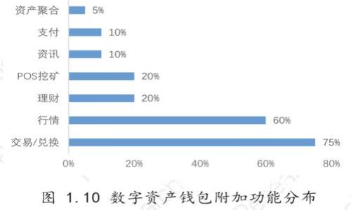 详细指南：如何方便快捷地充值tpWallet