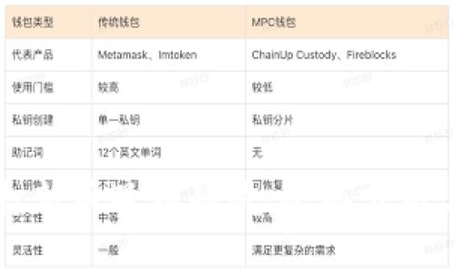tpWallet打新币遇到的坑：全面分析与解决方案