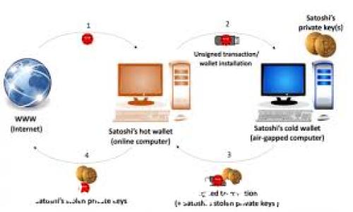 
tpWallet: 实现Ethereum跨链无缝支付的最佳选择