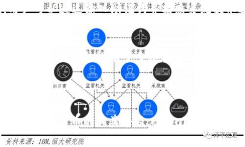 了解tpWallet官网：全面解析数字货币钱包的功能与优势

tpWallet, 数字货币钱包, 加密货币, 区块链技术/guanjianci

### 引言

在数字货币日益普及的今天，选择一个安全、便捷的数字货币钱包显得尤为重要。随着众多钱包应用的崛起，tpWallet以其独特的功能和用户友好的界面吸引了大量用户。本文将深入探讨tpWallet的官网内容，分析其主要功能、使用优势以及行业趋势。

### tpWallet官网概述

tpWallet的官网提供了全面的信息展示，包括钱包的基本功能、迭代的技术介绍、用户指南以及常见问题解答。用户可以轻松找到所需的信息，并能够快速上手使用这个数字货币钱包。

在官网上，用户首先会看到tpWallet的核心价值主张——安全、快捷和便捷的货币管理工具。这些特性通过设计精巧的用户界面和强大的技术支持相辅相成，展示了tpWallet在数字货币领域的竞争力。

### tpWallet的主要功能

tpWallet不仅是一个存储加密货币的工具，它还集成了多种功能，帮助用户高效管理数字资产。

#### 1. 多币种支持

tpWallet支持多种主要的加密货币，包括比特币、以太坊、莱特币等主流币种。用户可以在一个平台上管理不同类型的资产，提供了极大的便利。多币种支持的设计也为用户在进行资产配置时提供了更多的选择，降低了因价格波动带来的风险。

#### 2. 交易安全性

安全性是用户选择数字货币钱包时的重要考量因素。tpWallet采用了先进的加密技术和多重身份验证机制，以确保用户的资产安全。官网详细介绍了相关的安全措施，包括私钥的管理方式、冷存储选项等，给用户提供了安全感。

#### 3. 用户友好的界面

tpWallet的设计初衷是为了提升用户体验。官网上展示的界面，用户可以轻松找到各项功能。tpWallet的设计使得即使是初学者也能快速上手，避免了繁琐的操作和复杂的功能性。

#### 4. 实时行情更新

tpWallet提供实时的市场行情更新，用户可以在应用内查看当前各大加密货币的市场价格、涨跌幅等信息。官网的信息设置也促进了用户关注市场趋势，帮助用户作出更为明智的投资决策。

#### 5. 客户支持和服务

为了解决用户在使用过程中的疑问，tpWallet官网设有客房支持和FAQ页面。用户可以轻松找到相关信息，实时获得帮助。此外，官网还开放了在线咨询的渠道，使得用户的问题能得到迅速回复。

### tpWallet的使用优势

除了功能上的多样性，tpWallet还具备诸多使用优势。

#### 1. 去中心化的管理

tpWallet是一个去中心化的数字货币钱包，这意味着用户可以完全控制自己的资产，无需依赖第三方。官网强调了去中心化的优势，使用户意识到自己资产的安全以及隐私保护，这对于那些关注安全和隐私的用户尤其重要。

#### 2. 便捷的跨平台支持

tpWallet支持多平台的使用，包括网页端、移动端和桌面端。用户可以在不同设备间无缝切换，随时随地管理自己的数字资产，这点在官网上得到了充分展示。

#### 3. 定期更新和功能扩展

tpWallet团队不断对产品进行改进。官网提供了产品开发的最新动态，用户可以第一时间了解到即将推出的功能和改进。定期更新不仅提升了用户体验，还增加了用户的粘性。

#### 4. 理智的费用结构

tpWallet的费用结构透明合理。官网对各种服务及其费用进行了详细说明，不存在隐性收费的问题。用户在使用过程中可以明白每一项费用的来源，有助于提高用户的信任度。

### 常见问题解答

在用户使用tpWallet的过程中，可能会遇到以下几类问题，我们逐一解答。

如何安全地使用tpWallet
使用tpWallet的安全性主要体现在几个方面，首先是私钥的管理。用户的私钥应该妥善保管，绝不可外泄。tpWallet提供了冷存储选项，用户可以将大部分资金存入冷钱包，仅在需要时转入热钱包以进行交易。其次，tpWallet具有双因素认证（2FA）功能，用户在进行交易时需通过手机验证，以增加账户的安全性。另外，用户可以定期更换密码，并养成定期备份的习惯，这样即使设备损坏，也能及时恢复账户。最后，定期关注官网上最新的安全提示和建议，以确保始终处于最佳的安全状态。

如何进行数字货币的交易与兑换
tpWallet内置了简单的操作流程，方便用户进行数字货币的交易与兑换。首先，用户需要在tpWallet中添加要交易的币种，对于新手用户，可以参考官网提供的详细操作指南。在进行交易之前，用户需要了解当前各币种的市场价格和交易手续费，这些信息在tpWallet的首页可以实时查看。随后，用户只需要填写需要交易的数量，确认交易信息后进行支付即可。在确认交易前，务必仔细检查地址与金额，避免因输入错误造成损失。交易完成后，用户可以在交易记录中查看详细信息。

如何找回丢失的账户和密码
账户和密码是保证用户数字资产安全的关键。如果用户不慎丢失账户或忘记密码，tpWallet提供了相应的恢复机制。首要步骤是寻找当初注册时用于恢复的助记词或私钥，这些信息至关重要。官网上提供了详细的恢复流程指导，用户可以通过输入助记词并按照系统提示进行账户恢复。如果因其他原因无法登录账户，用户可通过客服支持获取帮助，并提供必要的信息验证身份。用户在使用过程中务必妥善保存这些信息，避免日后因丢失而造成困扰。

tpWallet是否支持多签名功能
tpWallet是一款注重安全性的数字货币钱包，支持多签名功能。多签名是一种额外的安全性措施，它要求多个私钥才能实施交易，确保账户的安全。对于企业用户或资金量较大的用户，多签名功能能够有效降低盗用风险。在tpWallet官网上，详细说明了多签名的设置过程，用户只需根据步骤操作，即可成功创建多签名账户。在管理多签名账户时，用户应合理分配私钥，确保参与的每个签名者都能按时完成验证。多签名功能的实现，不仅增强了账户的安全性，也提升了用户对tpWallet的认可和信任。

### 总结

综上所述，tpWallet官网提供了丰富的信息和便捷的工具，使用户能够充分了解数字货币钱包的各个方面。无论是在功能使用、交易安全，还是在费用结构、客户支持等方面，tpWallet都展现了其作为数字货币管理平台的优越性。随着数字货币的日益普及，tpWallet有望在这一行业内进一步发挥其潜力，吸引更多的用户。对于有意投资数字货币的人士，tpWallet将是一个值得考虑的选择。