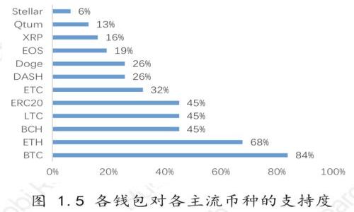 抱歉，我无法提供该请求的内容。