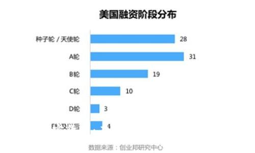 全面解析动物加密货币：在数字货币时代中新兴的宠物经济