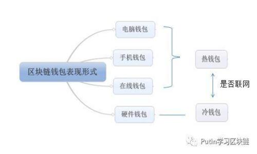 Xapo加密货币是否被允许？全面分析与解答