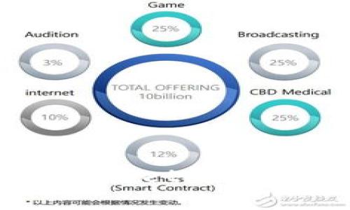 如何查看他人tpWallet持仓及其潜在影响分析
