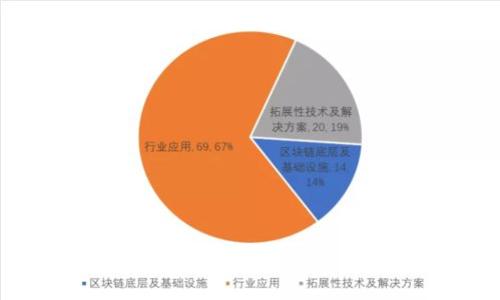 加密货币发行网站：打造您的数字资产帝国