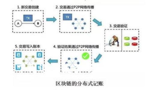 加密货币市场将在下周迎来反弹吗？全面分析及未来趋势展望