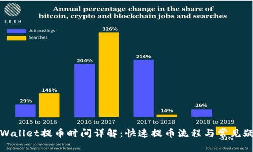 tpWallet提币时间详解：快速提币流程与常见疑问