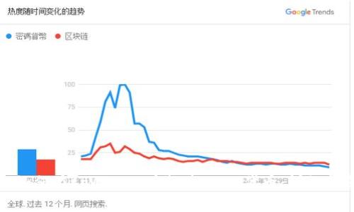 : 如何在tpWallet中搜索SHIB代币：详细指南