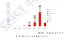 如何安全使用TPWallet链接进行Pig币交易