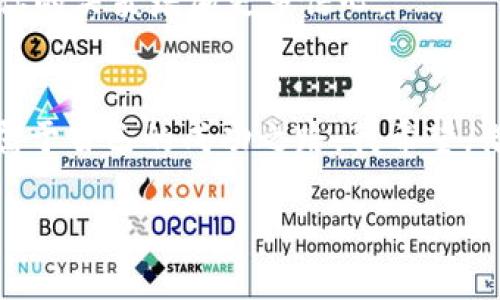 -加密货币的未来发展趋势与潜在机会/

加密货币, 区块链技术, 数字资产, 投资趋势/GUANJIANCI

引言
在过去的十年中，加密货币这一新兴领域已迅速崛起，吸引了无数投资者和科技爱好者的目光。随着区块链技术的不断发展和成熟，加密货币的未来将呈现出怎样的发展趋势和潜在机会呢？我真心觉得，探讨这些问题对于每一个希望在数字经济中占据一席之地的人都至关重要。在这篇文章中，我们将深入分析加密货币的现状、未来趋势以及可能带来的多样化机会。

加密货币的现状
目前，加密货币市场已经达到万亿级别的市值，市面上存在着成千上万的数字货币，其中比特币和以太坊是最具代表性的两者。比特币作为市场的先锋，曾在2017年和2020年经历了剧烈的价格波动。这一过程虽然让很多投资者收获颇丰，但同时也不乏风险和不确定性的困扰。

随着CBDC（中央银行数字货币）的兴起，一些国家开始探索如何利用加密技术来提高货币的效率和安全性。这种现象的出现，让我们看到，传统金融体制与加密货币之间的界限正逐渐模糊，未来可能会出现一种新的金融生态系统。

未来发展趋势
加密货币的未来将势必受到多方面因素的影响，以下几个趋势尤为重要：

h41. 法规的不断完善/h4
政府对于加密货币的态度正在悄然改变，越来越多的国家开始意识到，合理的监管能够保护投资者并推动市场健康发展。未来，我们很可能会看到更多的国家出台相关法律法规，确保加密货币的合法性，从而吸引更多的投资者入场。

h42. 技术的不断创新/h4
区块链技术本身的不断创新将推动加密货币生态的演变。例如，Layer 2 解决方案的出现，旨在提升交易速度和降低手续费，这无疑会吸引更多用户。同时，跨链技术的进步，也将使不同的区块链之间能够实现更高效的互操作性，为用户提供更加多样化的选择。

h43. 机构投资者的加入/h4
真心觉得，机构投资者的入场将是加密货币市场的一个重要标志。随着越来越多的对冲基金和银行开始认可并投资于加密资产，这将为市场带来更大的稳定性和流动性。同时，机构的参与也将推动市场对加密货币的信任，从而促进其生态系统的进一步发展。

h44. 更加广泛的应用场景/h4
加密货币不仅仅是投资工具，其潜在的应用场景也在迅速扩大。例如，DeFi（去中心化金融）正在逐步取代传统金融，NFT（非同质化代币）正在改变艺术、游戏和数字内容的变现方式。未来，随着技术的成熟和受众的增加，加密货币将在更多领域发挥作用。

潜在机会
随着加密货币和区块链技术的发展，潜在的投资机会也随之增多：

h41. 投资新兴项目/h4
投资者可以关注新兴的加密项目，尤其是那些利用最新技术或应用场景的项目。例如，一些专注于环保和可持续发展的数字资产，可能会受到特别青睐。对此，我有点遗憾的是，许多投资者在选择项目时往往局限于主流币种，而忽视了潜力更大的新兴项目。

h42. 参与流动性挖矿与质押/h4
流动性挖矿和质押是一种新的投资机会，允许用户通过锁定他们的资产而获得收益。这种机制无疑给了投资者一个更加积极参与市场的方式。但需要注意的是，这类操作也伴随着一定的风险，投资者在参与前一定要做好相应的研究与准备。

h43. 加密货币衍生品市场/h4
随着市场的成熟，加密货币衍生品如期货和期权等产品也陆续推出。这些金融工具为投资者提供了一种新的交易策略，使其能够在市场波动时更好地保护自身利益。然而，使用这些衍生品也需要较高的专业知识，因此我建议投资者在进行此类交易时务必谨慎。

h44. 越来越多的教育与培训机会/h4
随着加密货币的普及，越来越多的教育机构与在线平台开始提供加密货币和区块链相关课程。对于想要真正了解这一领域的人们来说，参加相关的培训课程将是一个不错的选择。真心觉得，知识的提升将为你在这个快速变化的市场中提供强有力的保障。

相关问题探讨

h4问题一：加密货币投资是否值得风险与回报并存？/h4
当下，对于加密货币的投资是否值得，一直都是一个备受争议的话题。有的人大胆投资于此，认为它是未来投资的一种新形式，而另一些人则持观望态度，认为风险过高。对此，我有点遗憾的是，许多人士没有深入了解这一领域的复杂性。

投资加密货币的风险无疑是存在的，价格波动非常剧烈，投资者在短时间内可能遭遇巨大的损失。然而，从投资回报的角度来看，过去几年的市场表现却让很多投资者收获颇丰。一笔好的投资能够让你的财富大幅增长，这也是吸引许多投资者的原因之一。

总的来说，是否值得投资于加密货币，取决于个人的风险承受能力和对市场的理解。如果你能够做到理性投资，做好充分的市场研究，并以长远的眼光来看待这一领域，其实加密货币投资是一个值得探索的选项。

h4问题二：如何选择合适的加密项目进行投资？/h4
选择合适的加密项目进行投资，是众多投资者面临的一大难题。我真心觉得，选对项目与最后的成功有着密不可分的关系。要在大量的加密项目中找到真正有潜力的几乎不可能，但我们能通过一些方法来提高成功几率。

首先，关注项目的团队背景非常重要。团队成员的经验和技术实力往往能够预测项目的成功几率。其次，市场需求也是选择项目时需考虑的重要因素，一个解决了实际问题的项目往往能在竞争中脱颖而出。

最后，不要忽视社区的支持。一个活跃并齐心协力的社区，能够帮助项目在实施过程中更加顺利。总之，投资加密项目没有绝对的成功秘籍，但结合这些方面的考虑，将为你的决策增加更多信心。

结论
加密货币正处在一个蓬勃发展的阶段，未来的发展趋势和潜在机会都值得我们深入探索。虽然在这一领域投资依然伴随着风险，但通过合理的分析与决策，也能够找到属于自己的成功之路。我希望，借助这篇文章，能够为那些对加密货币持有疑虑或有着浓厚兴趣的人提供一些有用的见解与思考，助你在未来的投资中获得成功。

在这个瞬息万变的数字世界中，抓住属于自己的机会，也许就是我们每一个人最渴望的常态。希望你在加密货币的世界中也能找到属于自己的那份成功与快乐！