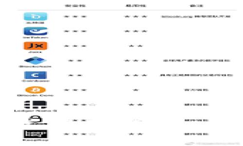 美国加密货币投诉的未来发展趋势：如何妥善应对行业监管的挑战
