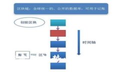 加密货币XRP反弹趋势：未来发展与投资策略
