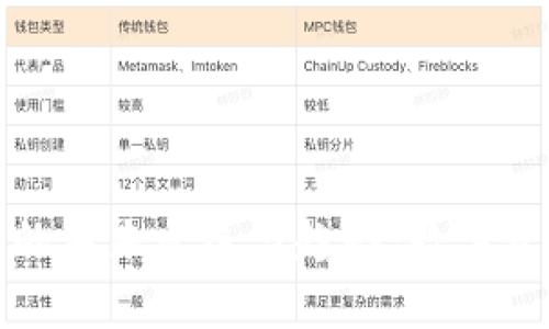 加密货币集合器的未来发展与趋势：数字资产管理的新篇章