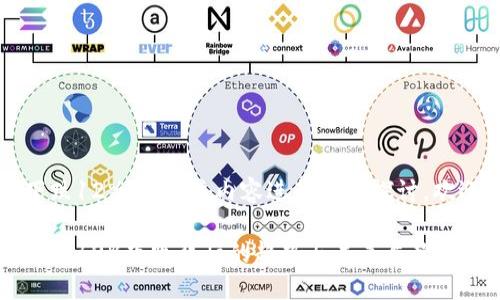本文将围绕“加密货币下跌12%”的相关内容进行详细探讨，欢迎关注我们的信息更新。

### 加密货币市场动荡：12%下跌背后的趋势与未来展望