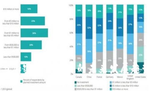 推特与加密货币案件的未来发展趋势分析