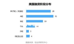 在当前这个快速发展的数字时代，投资加密货币