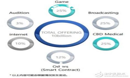 tiaoti小白加密货币投资指南：未来发展的趋势与机会/tiaoti
加密货币,投资指南,数字货币,金融科技/guanjianci

引言
在过去的几年中，加密货币从一个陌生的词汇，逐步演变为全球投资者关注的热点。无论我们是在咖啡馆中闲聊还是在社交媒体上浏览，总会有人提到比特币、以太坊等数字货币。对于很多人来说，加密货币的世界既神秘又充满潜力。但对于小白投资者来说，总会担心自己是否能够正确地掌握这些看似复杂的投资项目。真心觉得，了解加密货币投资的基础知识和未来趋势是非常重要的，它能帮助我们更好地把握投资机会。

1. 加密货币基础概念
首先，我们需要了解一些基本概念。加密货币是一种采用加密技术来保障交易安全的数字货币。它们是基于区块链技术进行运作的，这种技术确保了所有交易是透明和不可篡改的。从比特币的诞生到现在，加密货币的种类已经达到几千种之多，那些人们熟知的如比特币（BTC）、以太坊（ETH）、莱特币（LTC）等，而新兴的币种如狗狗币（DOGE）、Shiba Inu等也引起了极大的关注。

那么，加密货币投资有哪些优势呢？首先，潜在的高收益是吸引投资者的重要原因。许多早期的投资者通过加密货币获得了丰厚的回报。此外，全球化的特性使得投资者可以不受地理位置的限制，并且其匿名性和不可篡改的特性让许多用户感到更安全。

2. 投资前的准备工作
在开始投资之前，有一些必要的准备工作需要完成。我真心觉得，这个步骤往往被忽视，但却是非常重要的。首先，你需要了解自己的风险承受能力。加密货币的波动性很大，很多时候一天之内的涨跌幅度可以达到十几个百分点，因此如果你无法承受财务损失带来的压力，那么建议谨慎投资。

其次，学习一些基本的投资知识是必不可少的。了解市场趋势、技术分析和基本面分析等知识可以帮助你更好地把握时机。在这个信息繁杂的时代，利用网络资源和社交媒体来提升自己的知识储备非常有帮助。愉快地学习，加上适当的时间，你就会逐渐成为一个懂行的小白投资者。

3. 选择合适的平台进行投资
面对市场上众多的加密货币交易所，如何选择一个合适的交易平台呢？我觉得，选择一个安全、易于操作且费用合理的平台至关重要。可以选择一些知名度高的交易所，如币安（Binance）、Coinbase、火币网等，这些平台不仅提供相对友好的用户体验，还有较为完善的安全措施。

在选择交易所时，建议查看其用户评价以及当地的监管政策。有些平台可能在某些地区并不受监管或者存在安全隐患，所以一定要谨慎选择。注册后，多花时间熟悉平台的操作界面，了解如何下单、转账、提币等基本操作，确保在真正交易时不会手忙脚乱。

4. 学习投资策略
作为小白，掌握一些基本的投资策略也是必要的。常见的投资策略分为长线投资和短线交易。长线投资通常是在低位购入资产，持有一段时间，等待市场回暖。而短线交易则需要投资者密切关注市场动态，抓住短期的价格波动进行交易。这两种策略各有其优缺点，但我个人倾向于长线投资，毕竟持有时间长更能避免因市场波动而产生的焦虑。

此外，设定投资目标和收益期望也非常重要。你可以设定一个具体的收益比率，当达到目标时便适时卖出，避免因心理因素使得你在交易中做出错误判断。

5. 关注行业动态与趋势
加密货币的市场变化极为迅速，因此持续关注行业动态显得尤为重要。可以定期查看专业的加密货币新闻网站、订阅行业报告或加入相关的投资社群，这将帮助你保持对市场的敏感度。例如，特定的政策变化、技术革新、主流金融机构的动态等都可能对市场产生重大影响。错过了这些信息，可能会导致投资失误。

可能相关问题及其详细介绍

h4问题1：加密货币的投资风险有哪些？/h4
加密货币投资的风险主要包括市场波动性风险、技术风险及法规风险。特别是市场波动性风险，小白投资者往往难以承受短期内大幅的价格波动。在投资前，我有点遗憾地发现许多新手对于这种波动了解不足，这可能会导致恐慌性抛售，反而错失盈利机会。

此外，技术风险也不可忽视，尤其是对区块链技术不够了解的投资者，容易在黑客攻击、交易所跑路等事件中遭受重大损失。我真心提醒大家，一定要了解如何保护自己的数字资产，比如选择硬钱包存储、定期更换密码等。

最后，法规风险也是一个不容小觑的因素，各国家对加密货币的监管政策差别较大，某些国家可能会突然出台限制措施，对市场造成冲击。因此，了解各国的政策是非常重要的一环。

h4问题2：如何选择合适的加密货币进行投资？/h4
选择合适的加密货币进行投资，首先要考虑项目的基本面。投资前需对该项目进行深入研究，包括其团队背景、技术白皮书、市场定位等。一个好的项目一般都有较为成熟的技术和潜在的应用场景。我很欣赏那些能够真正解决实际问题的项目，而不仅仅是炒作概念。

其次，了解市场趋势也是关键。可以在社交媒体、论坛等平台上了解当前哪些币种被广泛讨论，以及行业的热点趋势。可以考虑加入一些加密货币投资社群，和经验丰富的投资者进行交流，从中获得更多的洞见和见解。

最后，建议结合个人的风险承受能力来选择投资标的。虽然一些小币种具备高收益的潜力，但其风险同样较高，因此小白投资者应更理性地分析市场和项目，避免盲目追逐热点。

总结
综上所述，小白如何进行加密货币投资是一个复杂但又随时充满机会的话题。从理解基本概念、准备工作、选择平台到策略运用，投资者需要仔细准备与学习。在我看来，只有通过不断学习和实践，我们才能真正理解数字货币的魅力与风险。在这个瞬息万变的市场中，抓住机会的同时，也要不断调整自己的心态和策略。有点遗憾的是，许多新手在投资过程中由于没有建立起科学的投资理念，容易在短期内遭遇挫折，但相信只要坚持学习，终能在加密货币的世界中找到属于自己的财富之路。