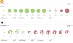 : 加密货币的未来趋势：从现在到2030年的市场走