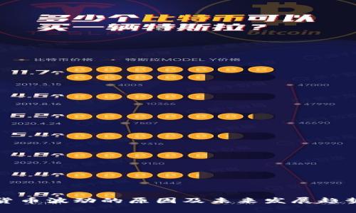 加密货币波动的原因及未来发展趋势分析