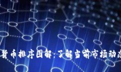 2023年加密货币排序图解：了解当前市场动态与投